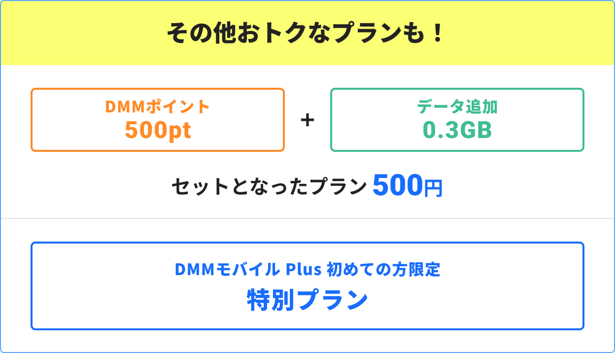 その他おトクなプランも！DMMポイント500pt＋データ追加0.3GB セットとなったプラン500円