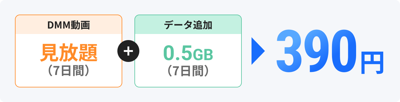 DMM動画見放題(7日間)＋データ追加0.5GB（7日間）390円