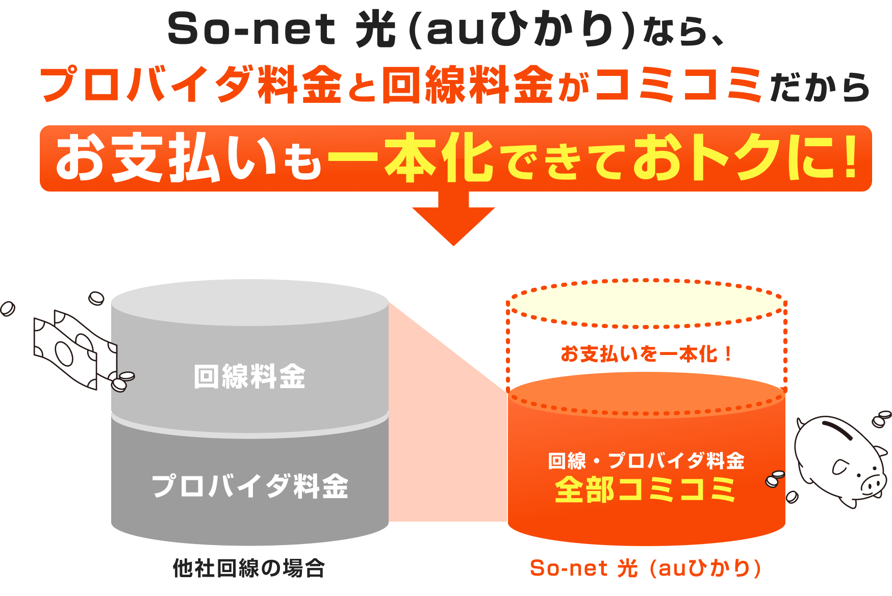 So-net 光（auひかり）なら、プロバイダ料金と回線料金がコミコミだからお支払いも一本化できておトクに！