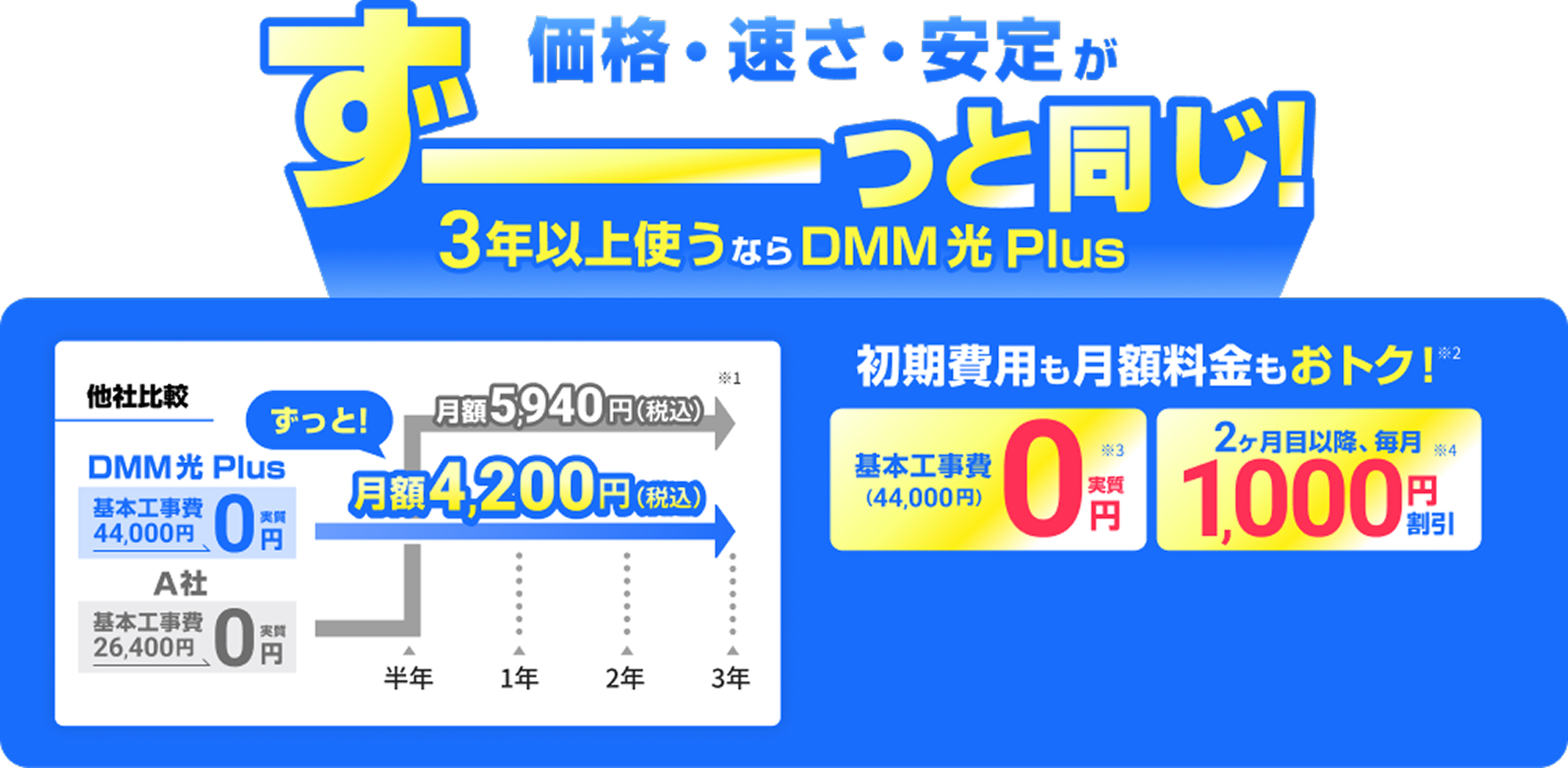 DMM会員様限定 割引総額 最大83,620円相当