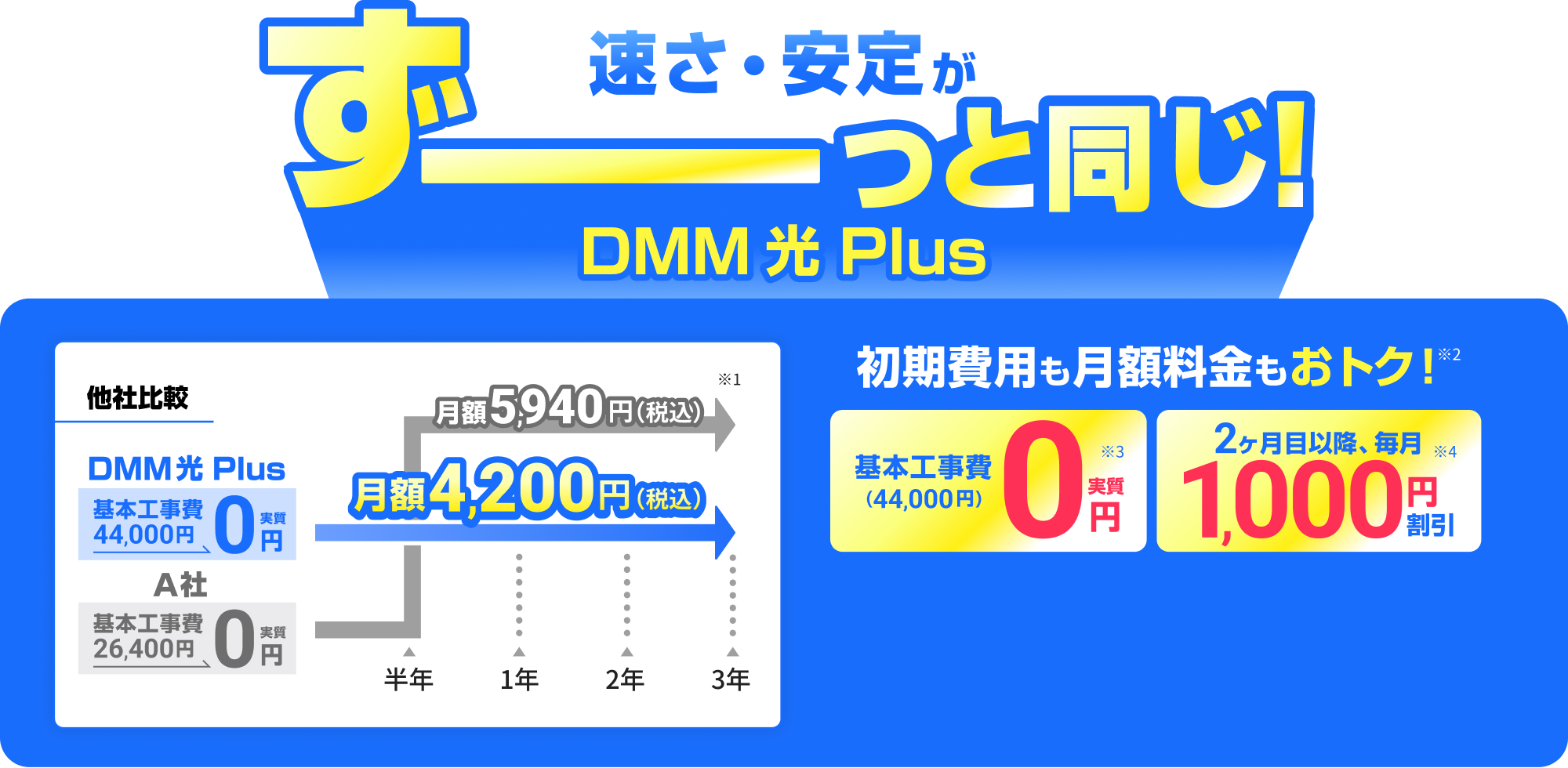 DMM会員様限定 割引総額 最大83,620円相当