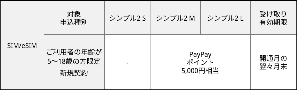 特典内容表