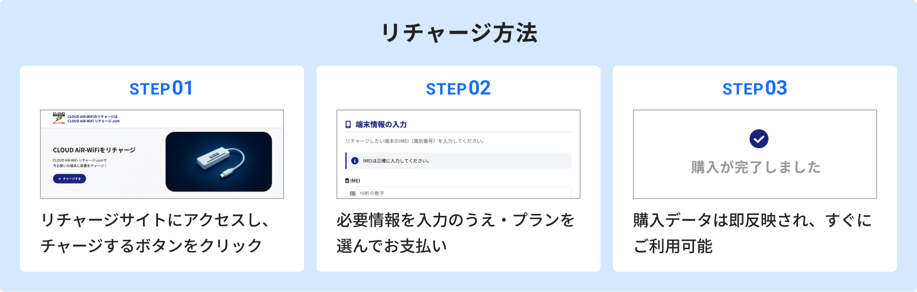 リチャージ方法