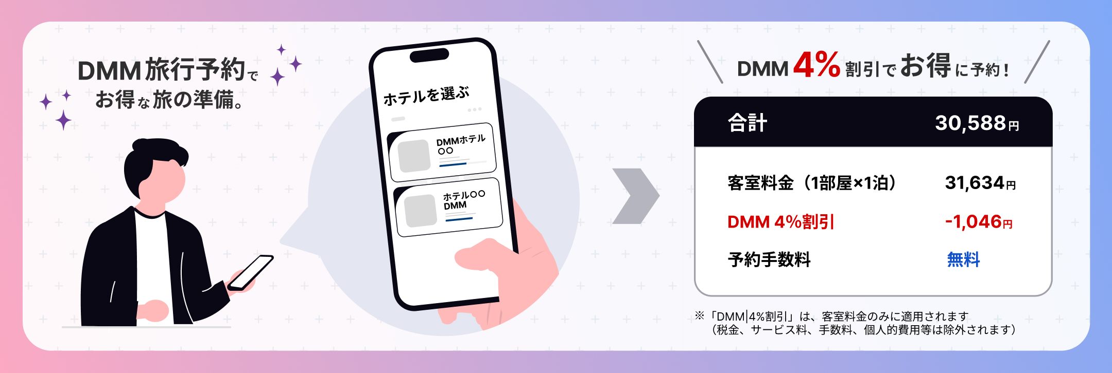 DMM旅行予約なら、31,634円の宿泊料金が、4%OFFで1,046円も割り引き!